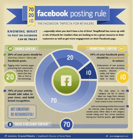 Regla 70/20/10 Facebook SocialChef