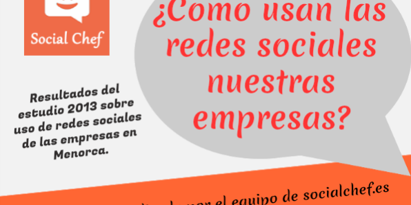 Uso de las Redes Sociales en las Empresas